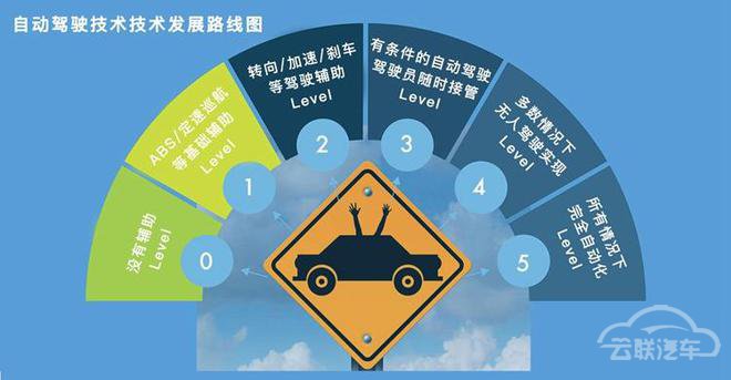 走进自动化时代，解锁智能辅助N种玩法，其中的快乐你想象不到