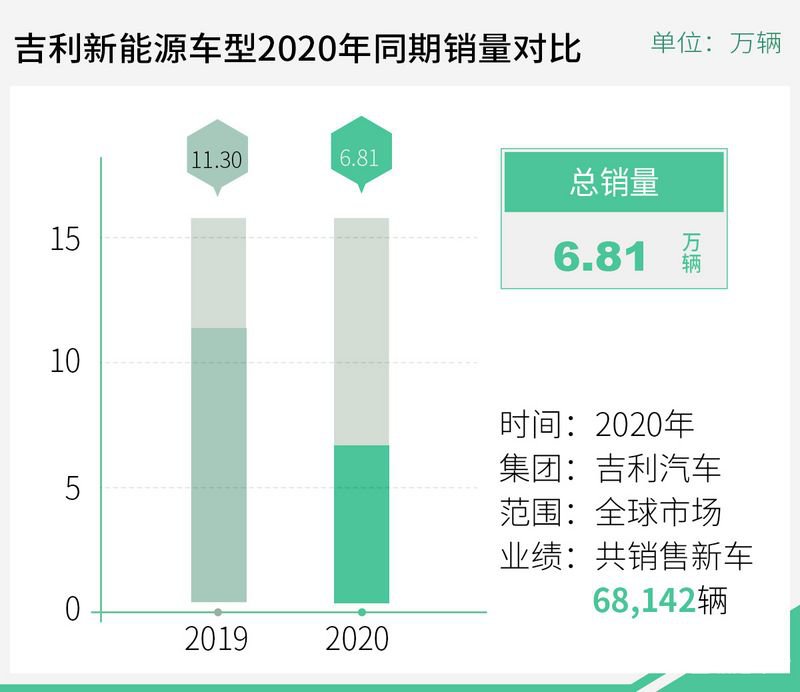 网通社汽车