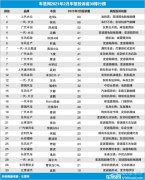 2021年2月国内汽车投诉排行及分析报告