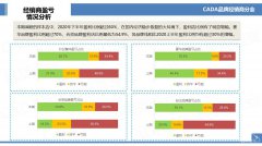 库存同比降近三成！2月国内汽车经销商迎来好时光