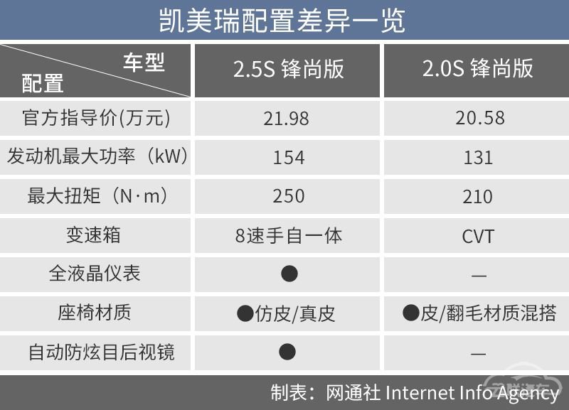 网通社汽车