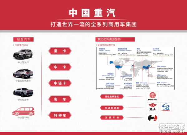 敏锐！商务部发文后 重汽进军皮卡市场