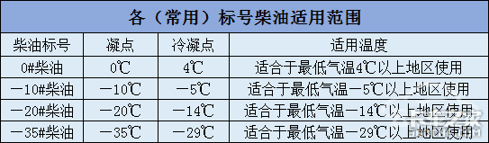 卡车上的四油、两液 卡友知道是哪些吗