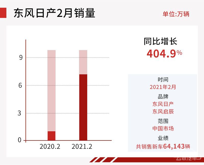 网通社汽车