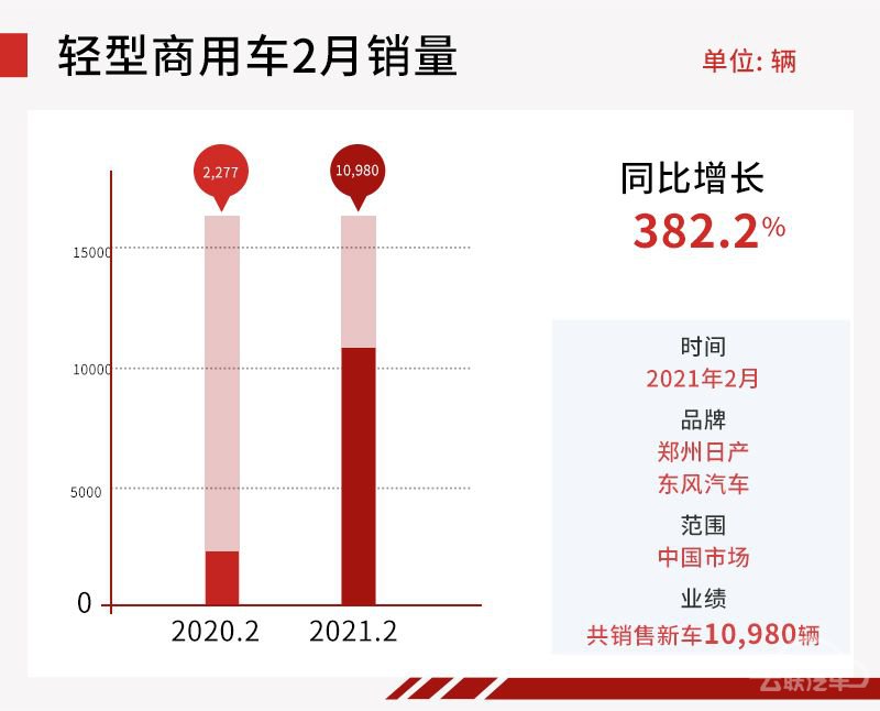 网通社汽车