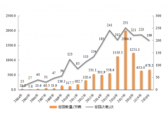 去年汽车召回汽车678.2万辆，投诉增长1.6%