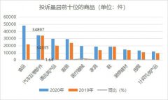聚焦新能源汽车大安全理念，为消费者权益保驾护航