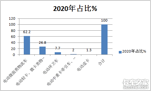 息息相关 今年两会这个六提案你怎么看