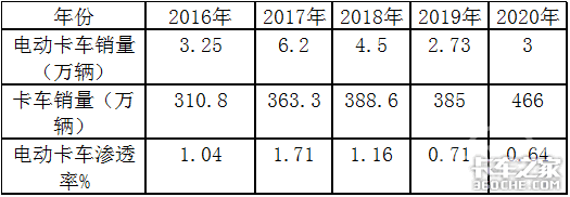 息息相关 今年两会这个六提案你怎么看