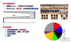 升级国六卡车使用成本增加！到底能不能买呢？带你了解细情