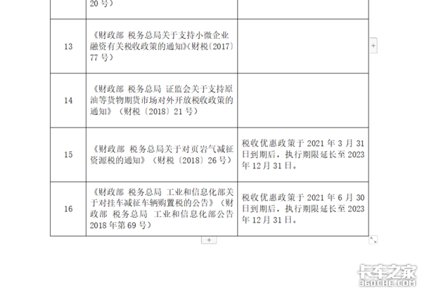 跟买车有关！财政部发文继续税收优惠！