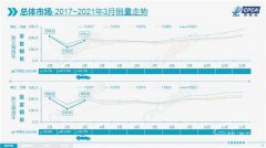 2021年新能源车销量呈现高起步，市场渗透率显著提升