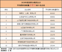 国内六大汽车集团双积分均为负值，燃油车的负积分坑有点大