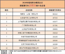 <b>“双面”双积分：积分更值钱，降耗压力更大</b>