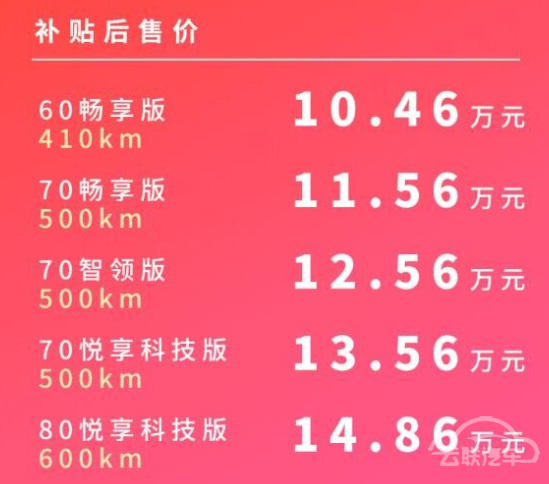 油电同价时代来临！广汽埃安Y售价公布：10.4万起