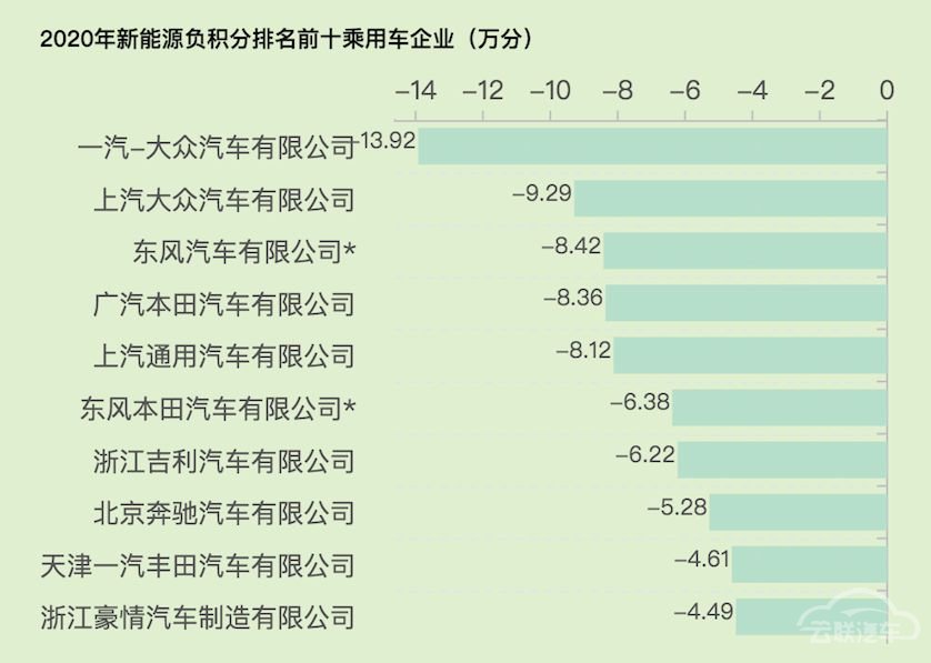 制图：每经记者 段思瑶