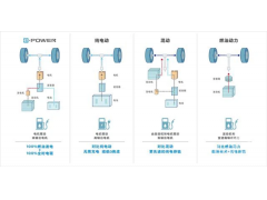 <b>东风日产轩逸将搭载e-PWOER技术！媲美电车，油耗也不高</b>