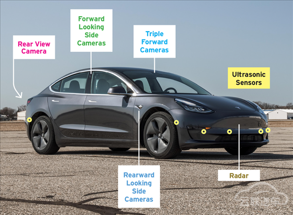 放弃雷达使用纯视觉！多家安全机构下调特斯拉Model 3评级