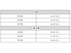 <b>混动世家再扩容！广汽丰田全新C-HR售14.18万元起</b>