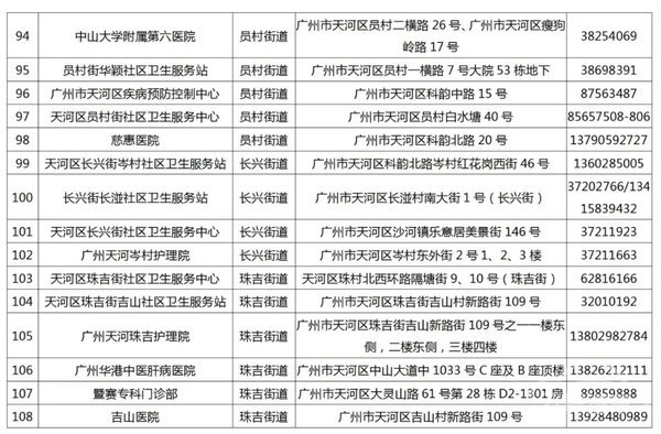 最新最全！广州货车司机核酸检测点公布