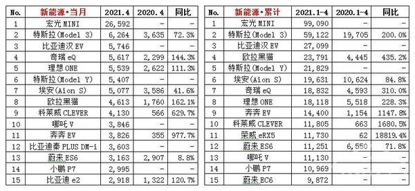 均价43.47万元 超宝马奥迪！蔚来成功高端