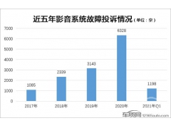 <b>投诉维权持续走高！智能车机故障何时休？</b>