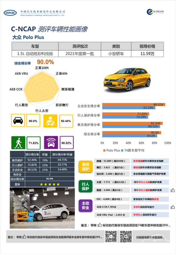 C-NCAP³۽һ