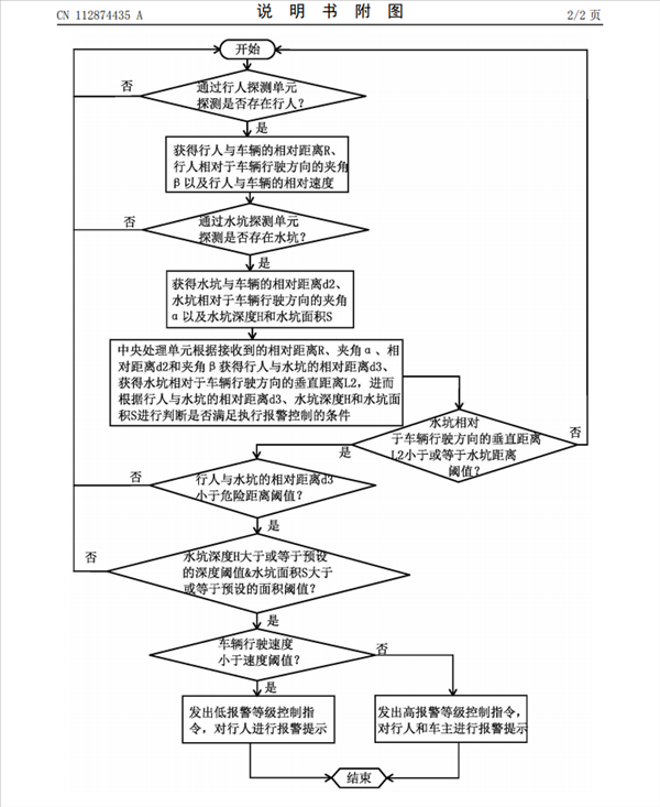 吉利汽车公开新专利：汽车过水坑的行人防溅水提醒