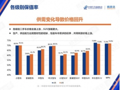 促消费拉动汽车流通 原材料短缺推升汽车保值率