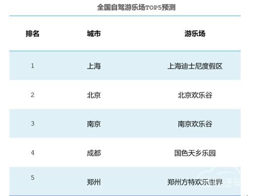 高德地图发布端午出行预测：预计假期前一天全国高速拥堵程度最高