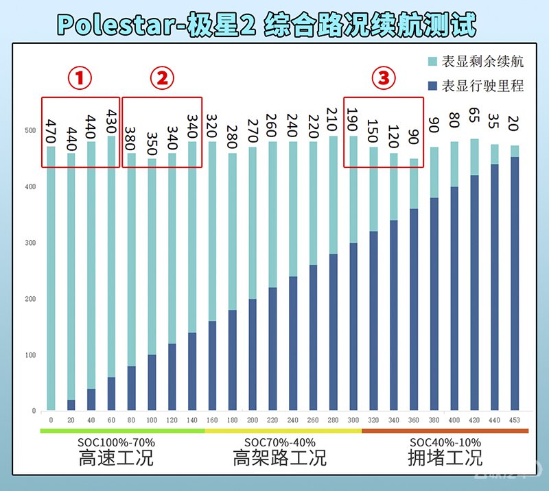 B极星2_续航总带标注.jpg