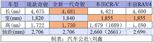 销量，奇骏，轩逸，东风日产，东风日产,5月汽车销量