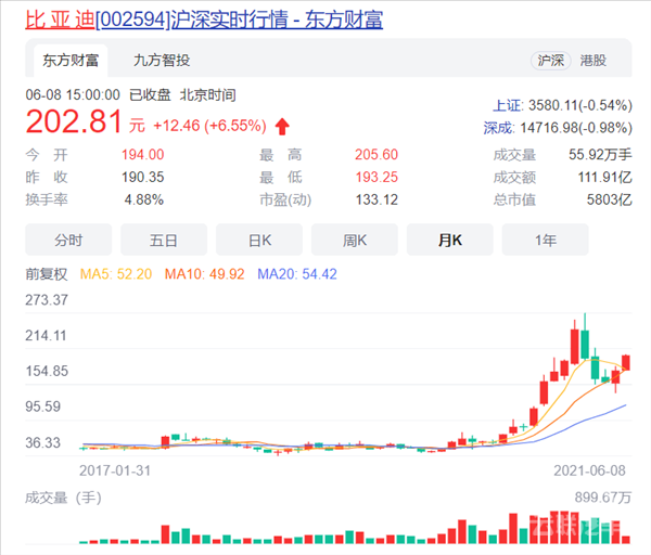 中信证券：比亚迪5月销量符合预期 港股A股均维持“买入”评级