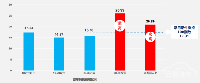 奥迪Q5，奥迪Q5,汽车销量,零整比