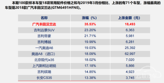 奥迪Q5，奥迪Q5,汽车销量,零整比