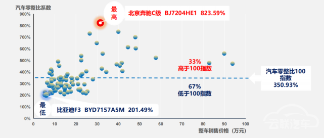 奥迪Q5，奥迪Q5,汽车销量,零整比