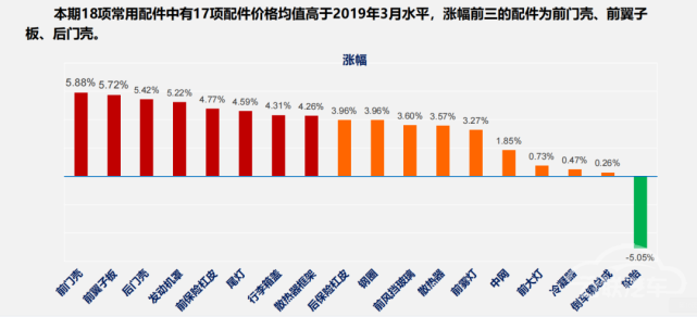 奥迪Q5，奥迪Q5,汽车销量,零整比