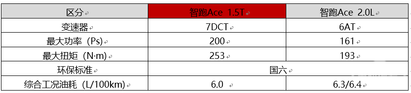 东风悦达起亚,智跑Ace