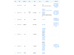 <b>传小马智行“造车”，官方：随时调整业务架构</b>