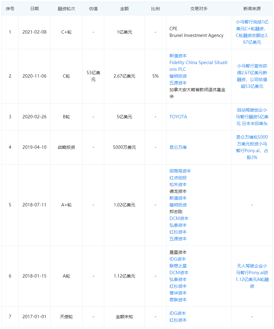 自动驾驶，小马智行, 造车