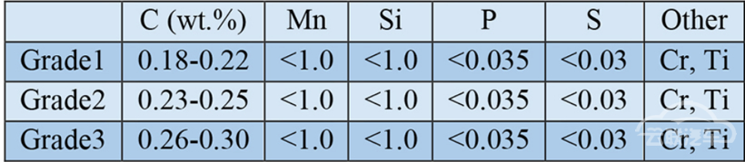 綯أEV,ǿѹ ,Advanced Materials Development,ColdStamp-Steel