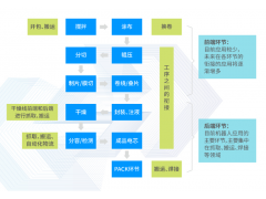 <b>AMR加速驶入动力电池“赛道”</b>