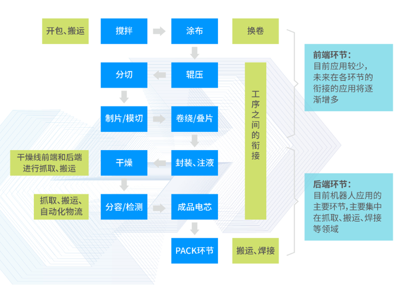 电池，电池,智能化