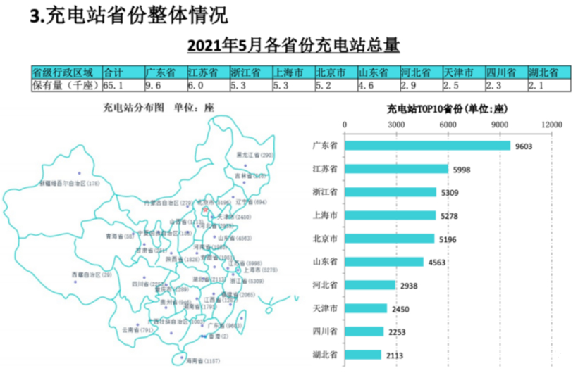 换电，充电站,充电基础设施