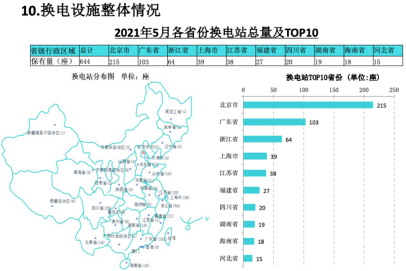 换电，充电站,充电基础设施