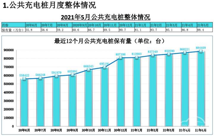换电，充电站,充电基础设施