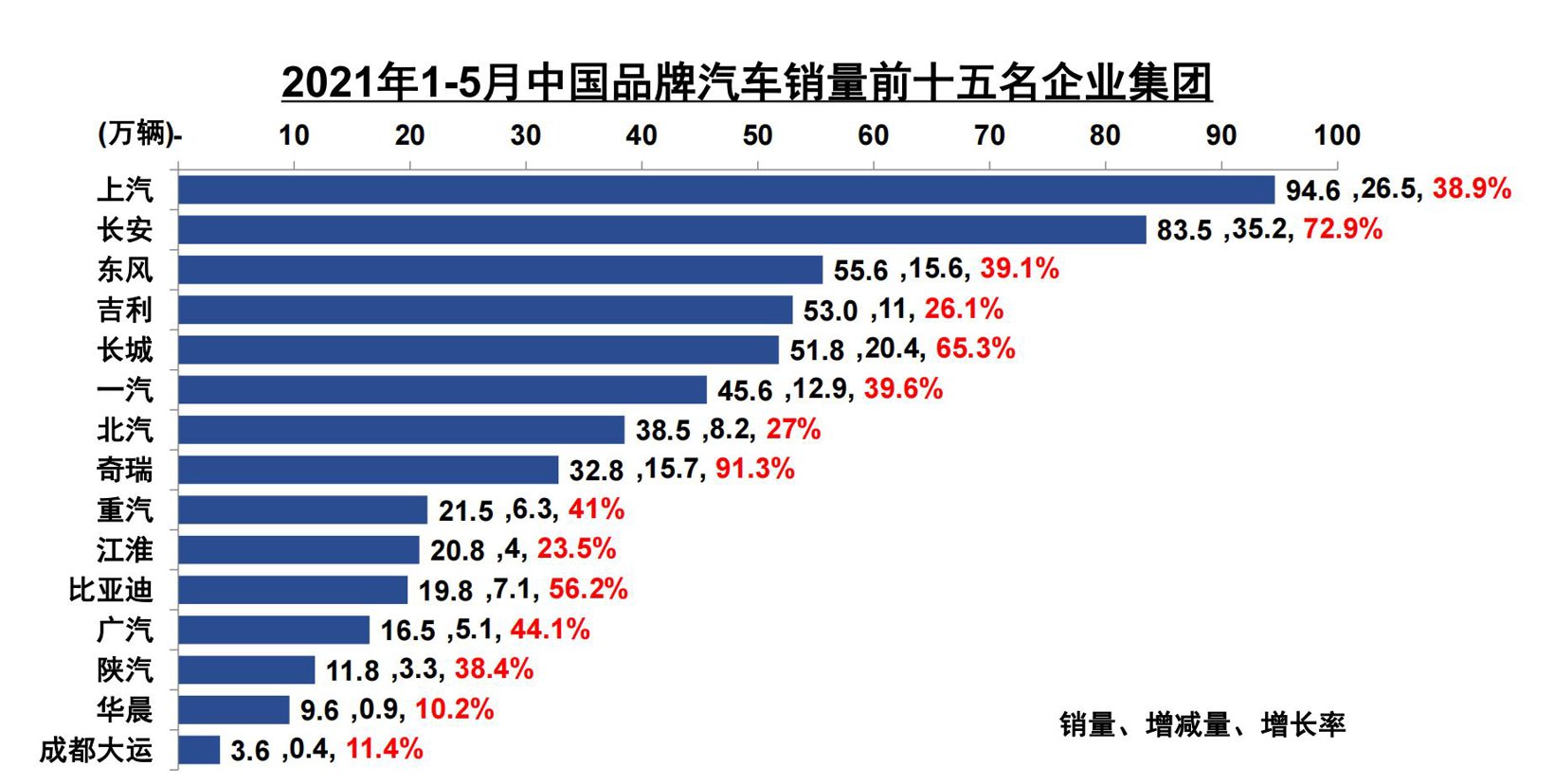 销量，奇瑞,销量