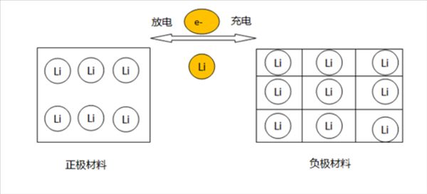 电动车热门黑话指北：续航焦虑、掺硅补锂、NoA导航到底是什么鬼？