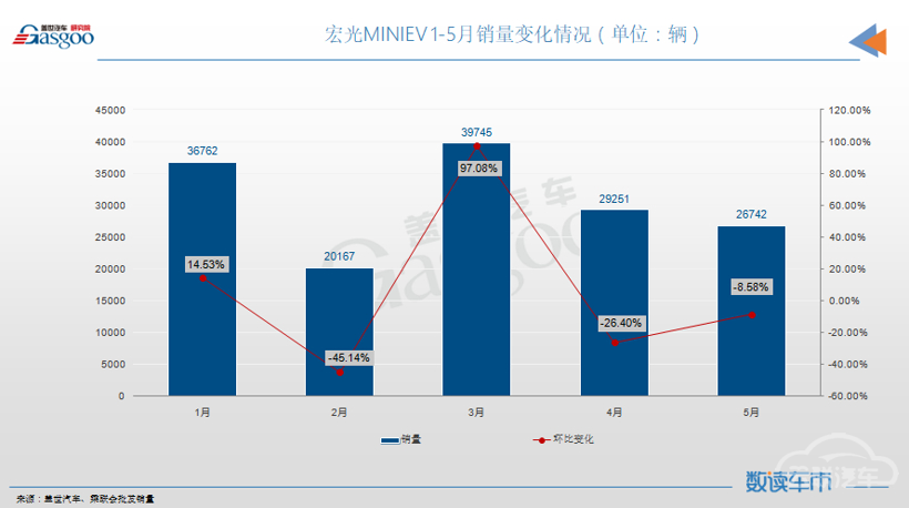 销量，轩逸，速腾，卡罗拉，销量,轩逸,朗逸,宝马,思域