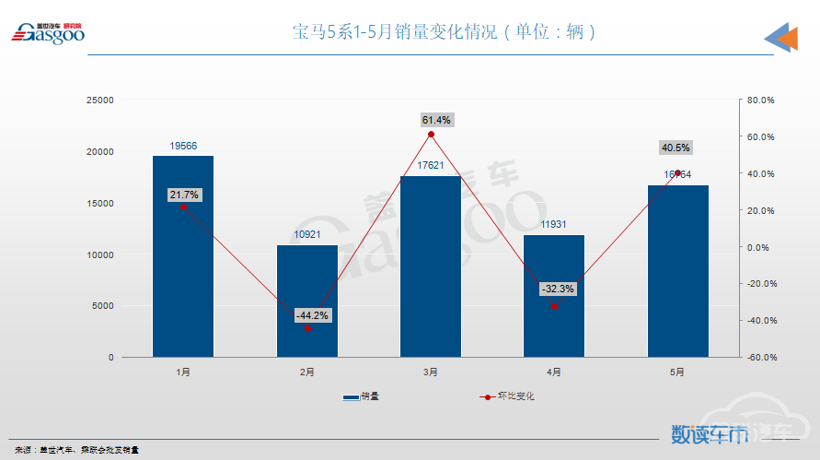 销量，轩逸，速腾，卡罗拉，销量,轩逸,朗逸,宝马,思域